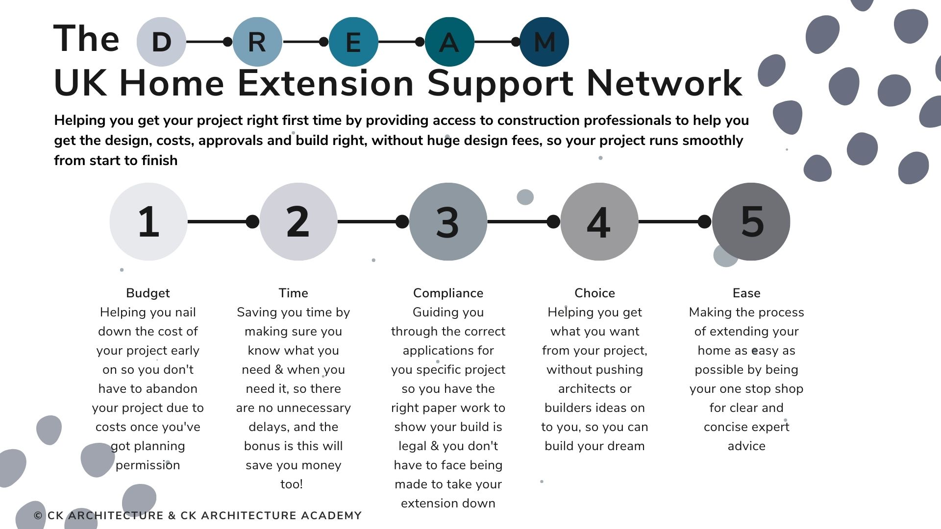 D.R.E.A.M UK home Extension Support Network