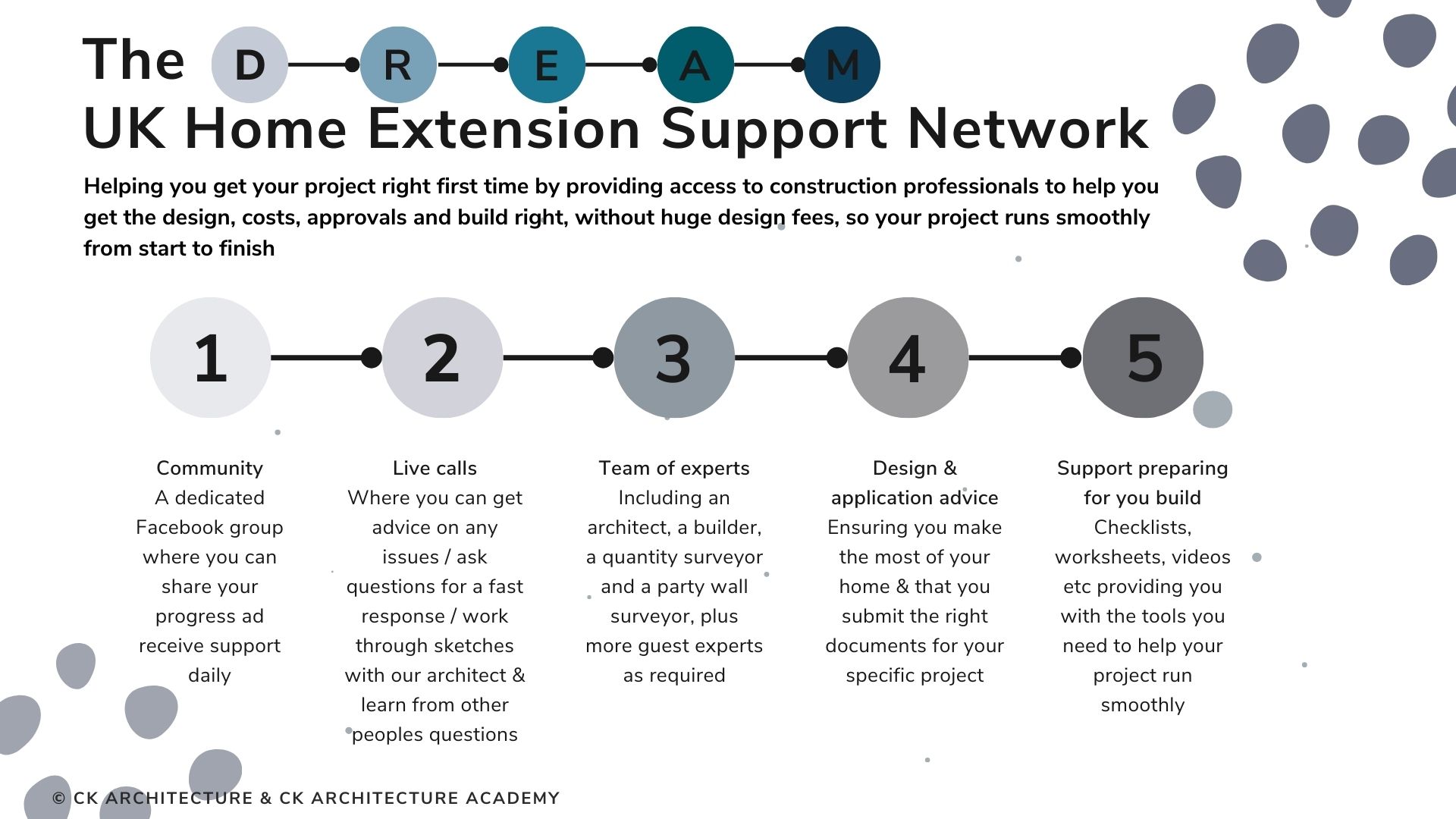 Support Network framework